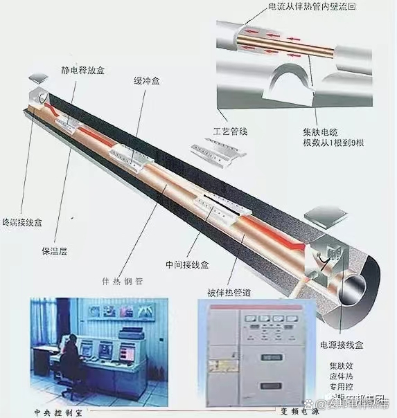 電伴熱在機場融雪的使用(圖2) eb949b05cb2be890c16584de89a3c8551850.jpeg