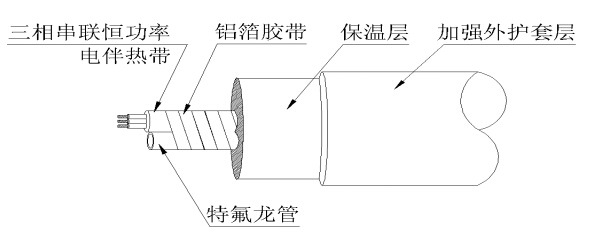 內蒙古某電廠伴熱采樣復合管（恒功率伴熱帶）脫硫系統(圖1)