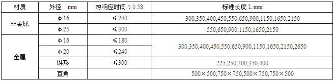 工業(yè)熱電偶(圖3) 工業(yè)熱電偶(圖3)