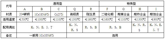 工業(yè)熱電偶(圖4) 工業(yè)熱電偶(圖4)